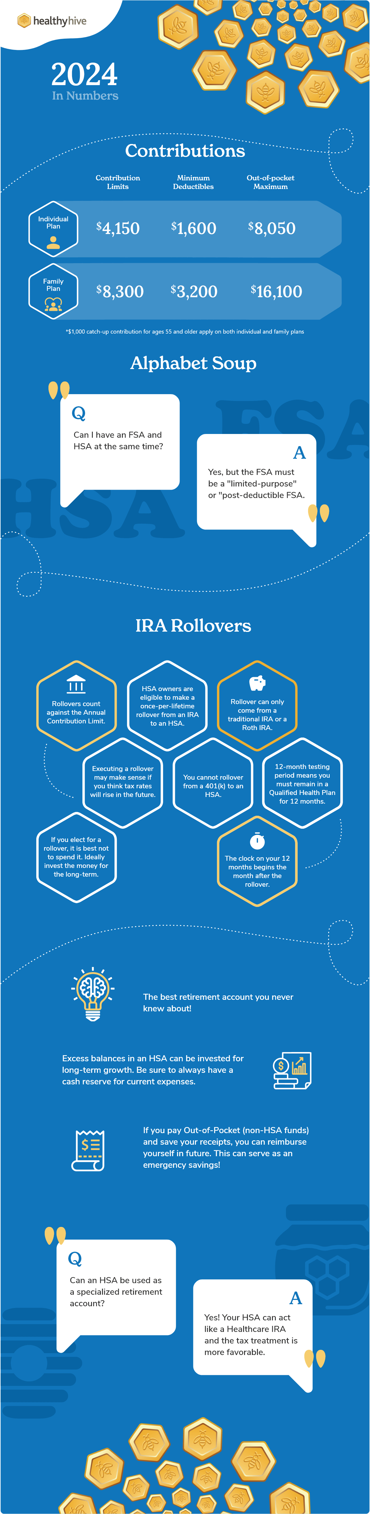 HSA infographic